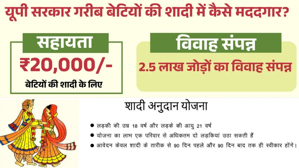 UP Shadi Anudan Yojana